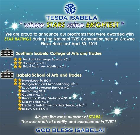 tesda hymn|TESDA – Isabela School of Arts and Trades.
